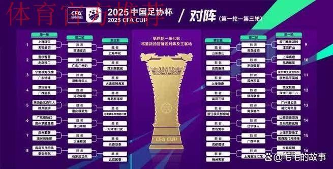 燕京啤酒2019中国足协杯 8支业余队和24支中乙队晋级第二轮 燕京啤酒2019中国足协杯 8支业余队和24支中乙队晋级第二轮