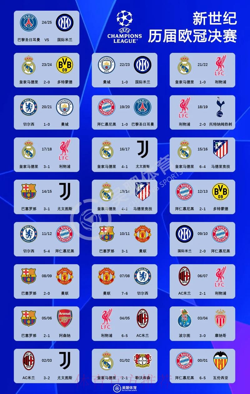 Opta超算预测欧冠决赛:90分钟皇马胜率55.6%